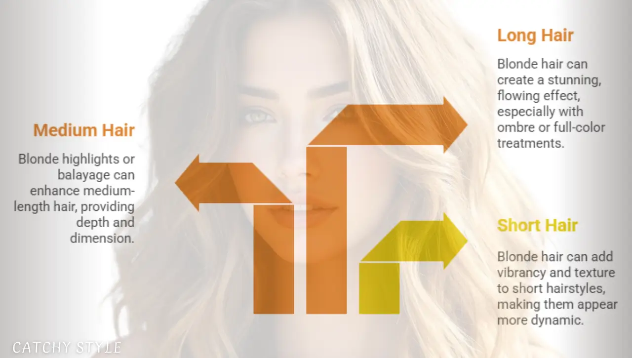 Women with short, medium, and long blonde hairstyles