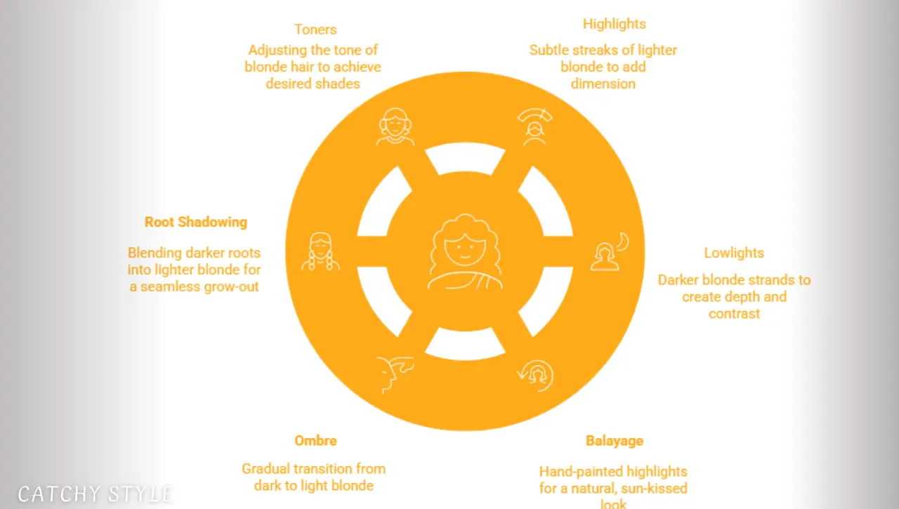 Woman showing popular blonde hair coloring techniques